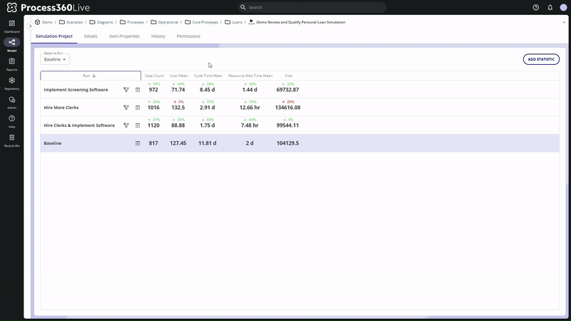 iGrafx Process360 Live simulation results screen, comparing baseline against implement screening software, hire more clerks, and hire clerks and implement software scenarios across case count, cost mean, cycle time mean, resource wait time mean, and cost