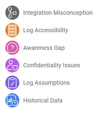 Six misconceptions that stall process mining: integration misconception, log accessibility, awareness gap, confidentiality issues, log assumptions, historical data