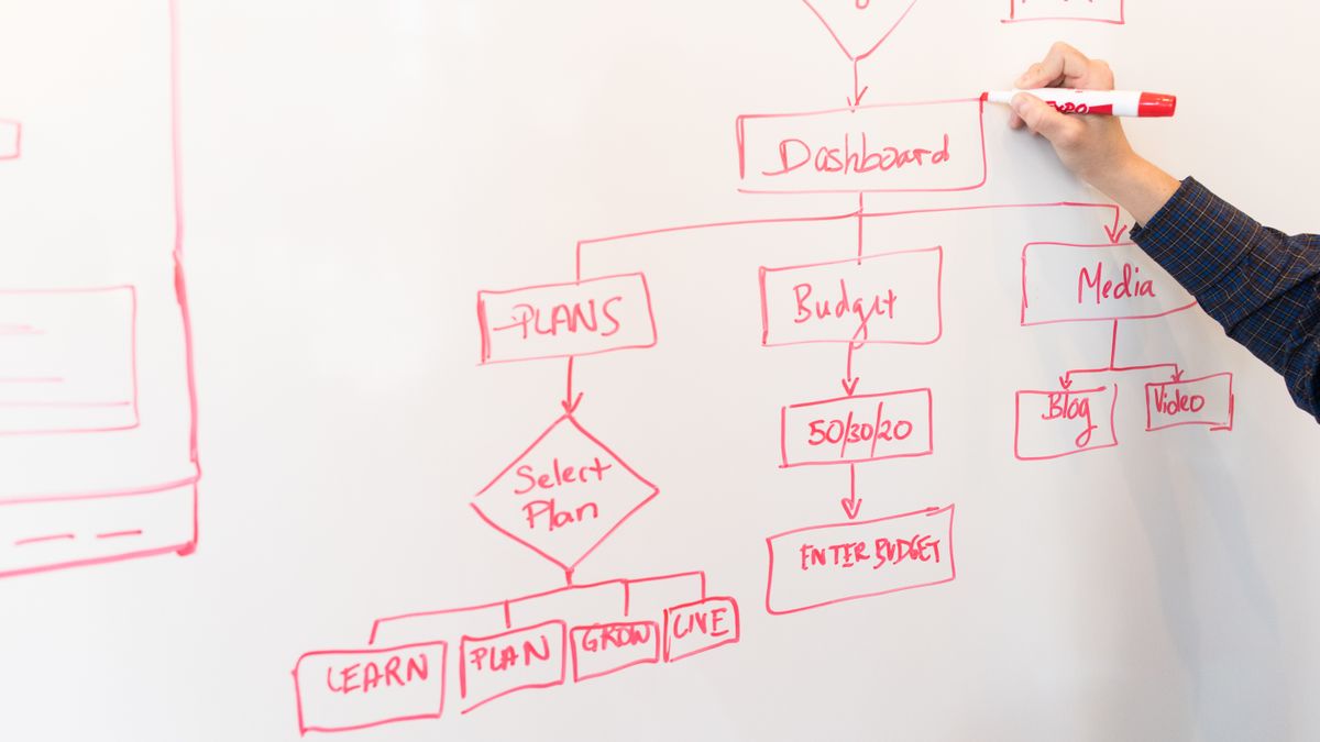 The Problem with BPM | IGX360